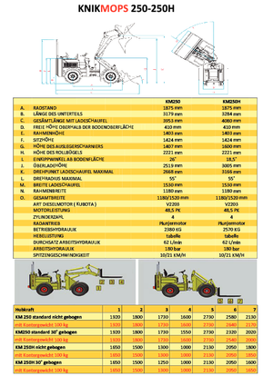 Колісні навантажувачі Gebr. Geens KM250
