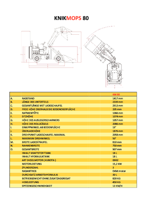 Колісні навантажувачі Gebr. Geens KM80