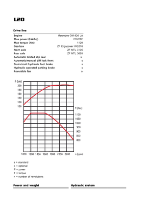 Колісні навантажувачі Sveloader L 20