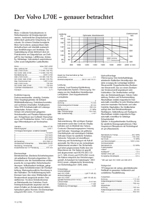 Колісні навантажувачі Volvo L 70 E