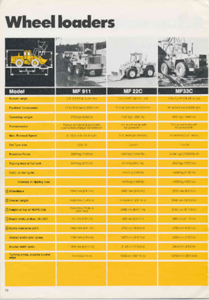 Колісні навантажувачі Massey Ferguson MF 33C