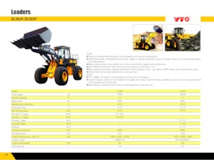 Колісні навантажувачі YTO ZL30F