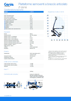 Колісні підйомники з шарнірною стрілою Genie Z-33/18