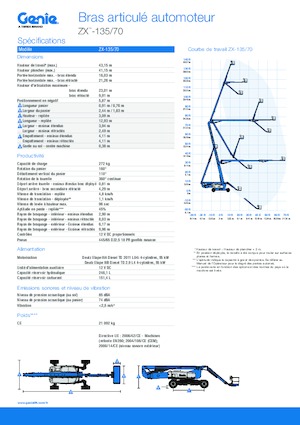 Колісні підйомники з шарнірною стрілою Genie ZX-135/70