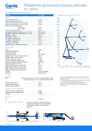 Колісні підйомники з шарнірною стрілою Genie ZX-135/70