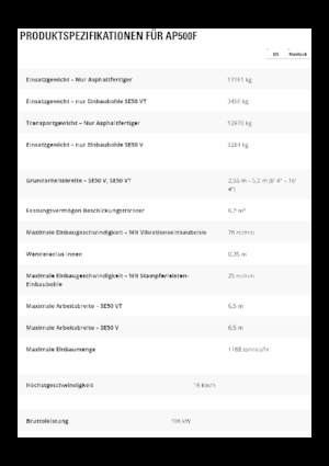 Колісні асфальтоукладальники Caterpillar AP500F