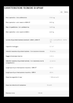 Колісні асфальтоукладальники Caterpillar AP500F