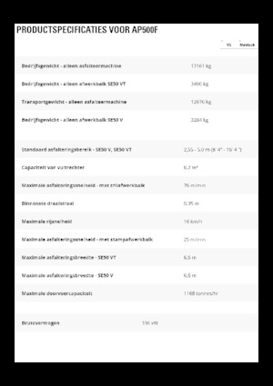 Колісні асфальтоукладальники Caterpillar AP500F