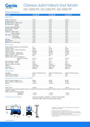 Ножичні підйомники колісні Genie GS-3369 RT