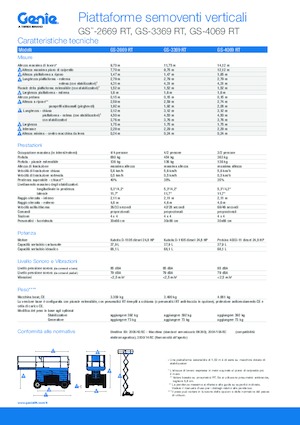 Ножичні підйомники колісні Genie GS-3369 RT