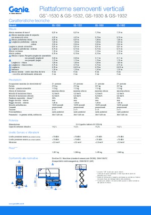 Ножичні підйомники колісні Genie GS-1532