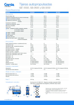 Ножичні підйомники колісні Genie GS-3232 Hydraulic