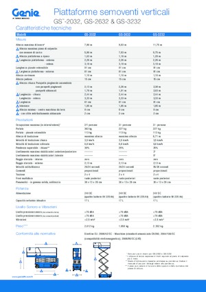 Ножичні підйомники колісні Genie GS-3232 Hydraulic