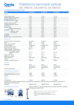 Ножичні підйомники колісні Genie GS-3369 DC