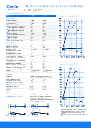 Колісні телескопічні підйомники Genie S-120