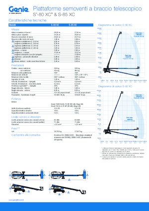 Колісні телескопічні підйомники Genie S-85 XC