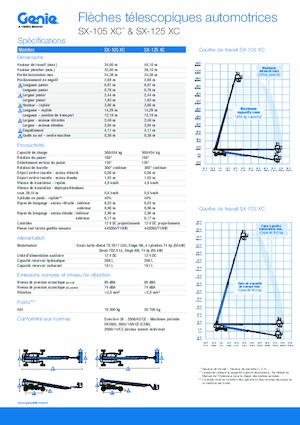 Колісні телескопічні підйомники Genie SX-125 XC