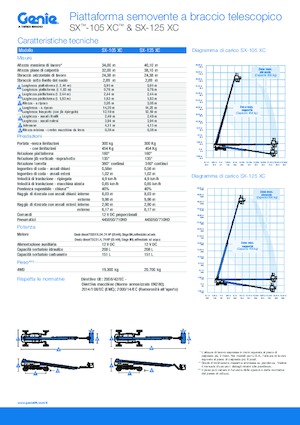Колісні телескопічні підйомники Genie SX-125 XC