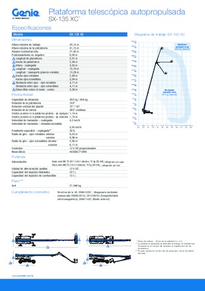 Колісні телескопічні підйомники Genie SX-135 XC