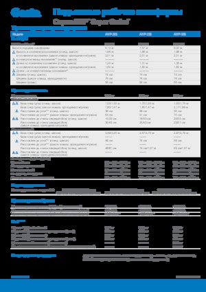 Підйомники з однією вертикальною щоглою Genie AWP 20 S
