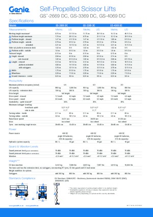Ножичні підйомники колісні Genie GS-3369 DC