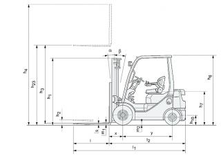 Розміри Toyota 02-8 FDJF 35  