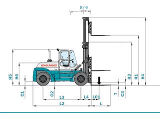Розміри Konecranes SMV 12-600 B 