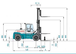 Розміри Konecranes SMV 33-1200 B 