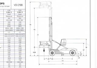 Розміри Linde C 360/5 