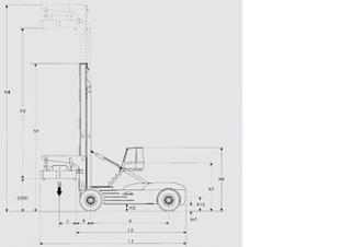 Розміри Linde C 400/4 