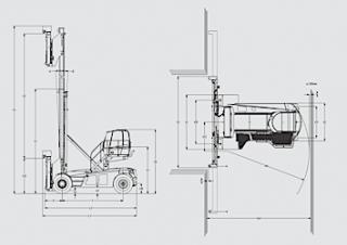 Розміри Linde C 90/5 