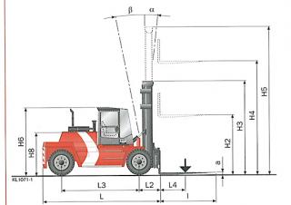 Розміри Kalmar DCD100-6 