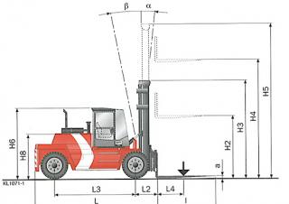 Розміри Kalmar DCD120-12 