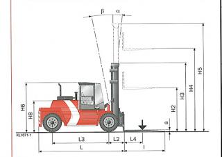 Розміри Kalmar DCD120-6XL 