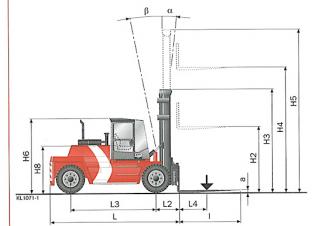 Розміри Kalmar DCD160-12 