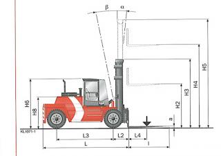 Розміри Kalmar DCD160-9 