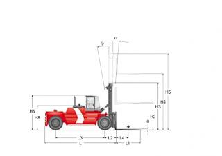 Розміри Kalmar DCD220-12LB 