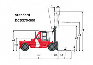 Розміри Kalmar DCD370-12 