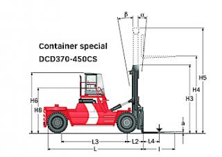 Розміри Kalmar DCD370-12CS 