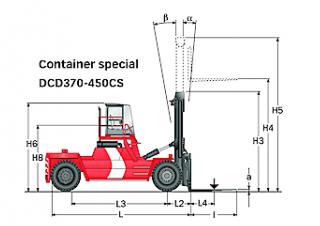 Розміри Kalmar DCD420-12CS 