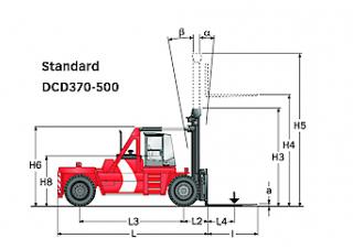 Розміри Kalmar DCD450-12 