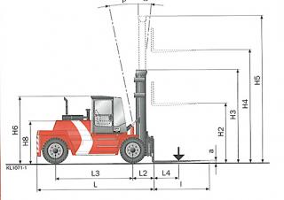 Розміри Kalmar DCD90-6 