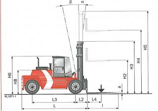 Розміри Kalmar DCD90-6LH 