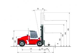 Розміри Kalmar DCE 100-6 