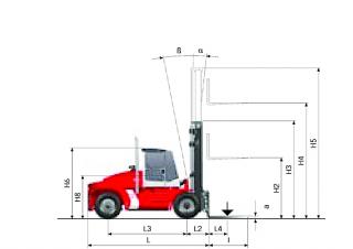 Розміри Kalmar DCE 120-6 