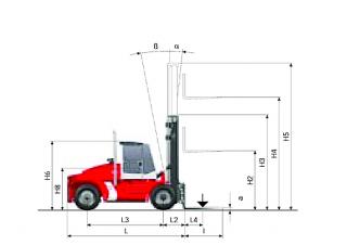 Розміри Kalmar DCE 180-6 
