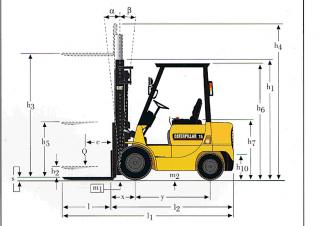 Розміри Caterpillar DP 15 K 