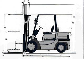 Розміри Caterpillar DP 20 