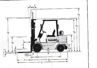 Розміри Caterpillar DP 20 K 