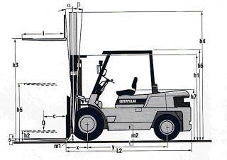 Розміри Caterpillar DP 40 